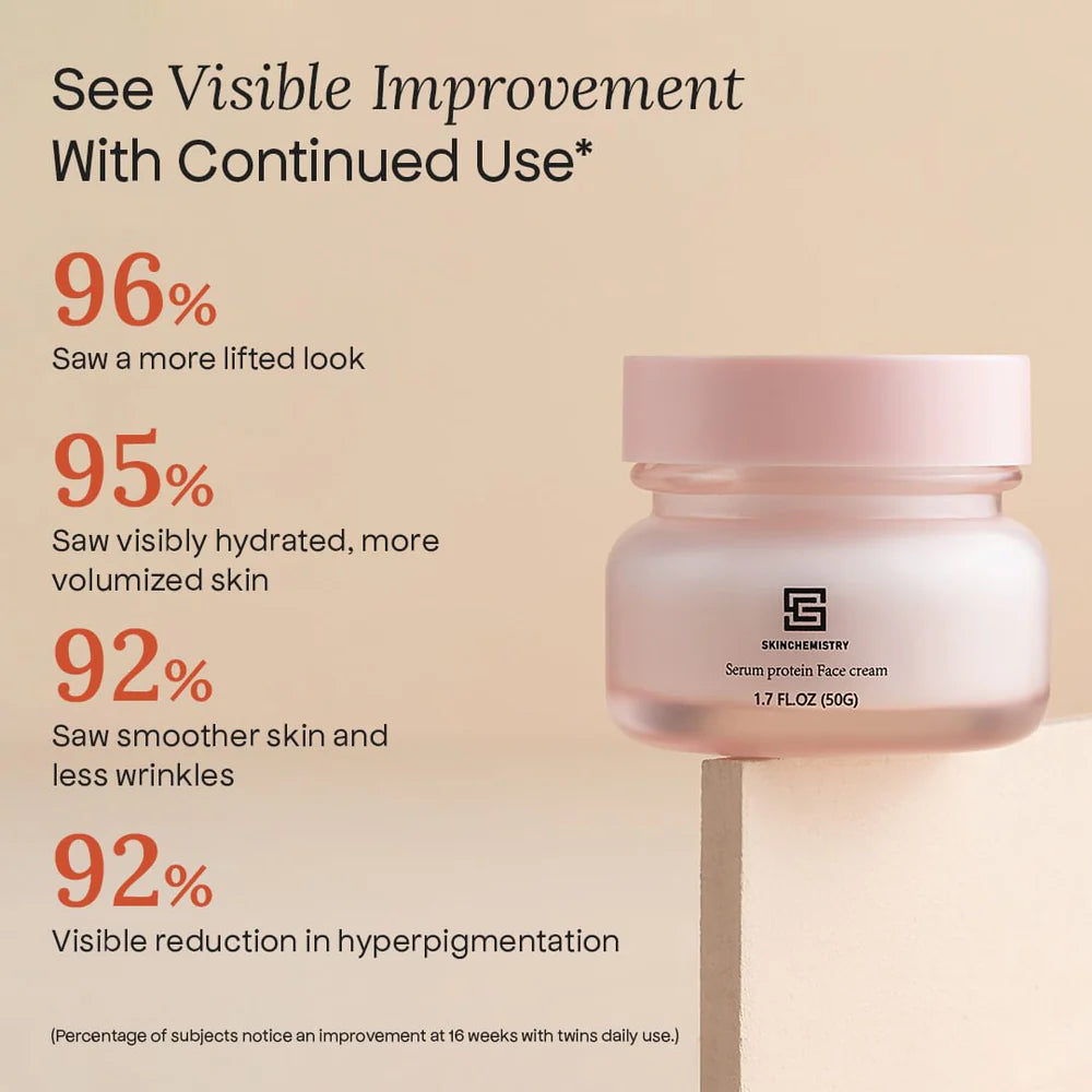 Skin ChemistryCollagen Peptide Night Repair Cream